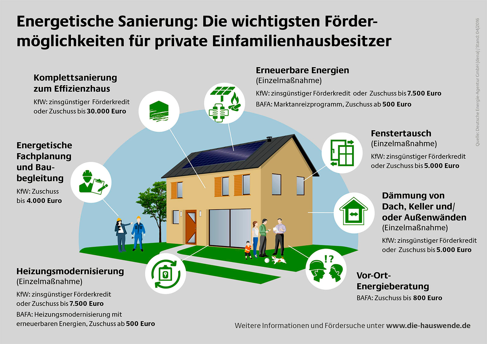 DER Gebaeudeenergieberater - Thomas Wilhelm | Aktuelle Infos